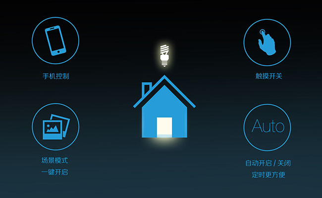 2018年全球智能照明市場預(yù)計(jì)為60億美元，年均復(fù)合增長率將超20%！